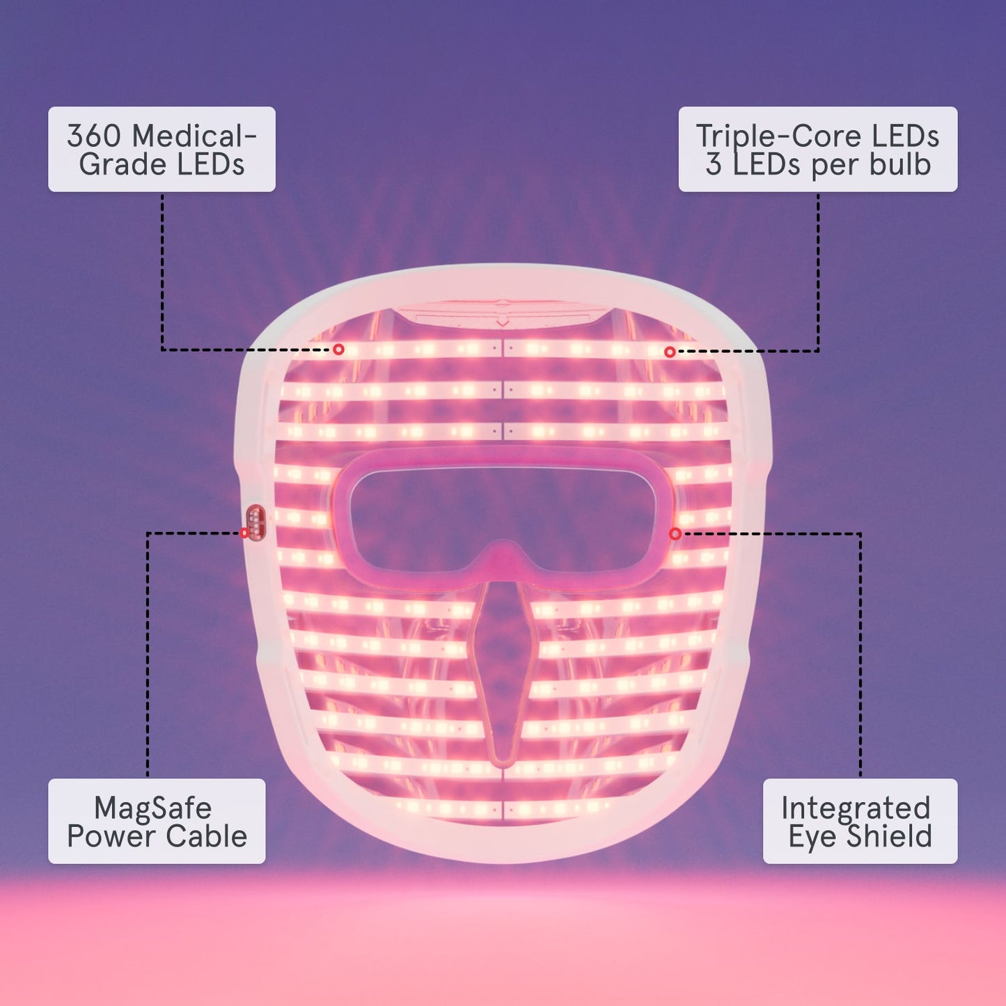 iRESTORE Illumina Face Mask
