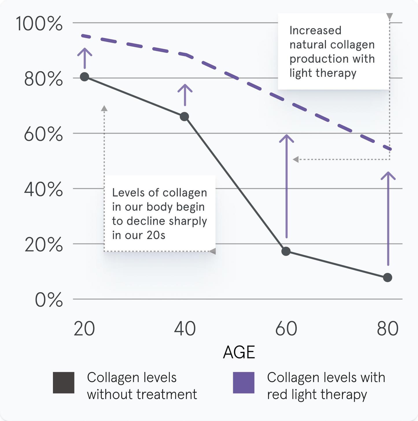 iRESTORE Illumina Face Mask