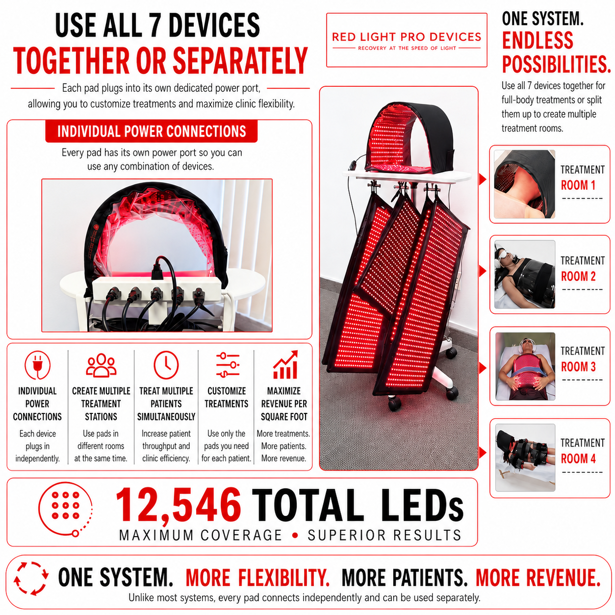 Professional Full Body Red & Infrared Light Therapy System – 12,690 LED Multi-Pad Platform