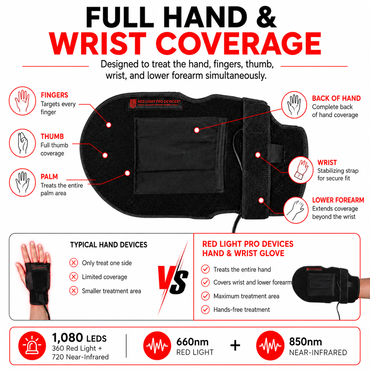 Red & Infrared Light Therapy Hand & Wrist Glove – 1,080 LED Device