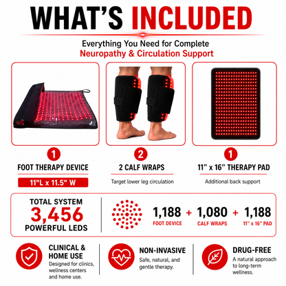 Red Light Therapy Foot Wellness Kit – 3 Pad Dual-Wavelength Light Therapy System