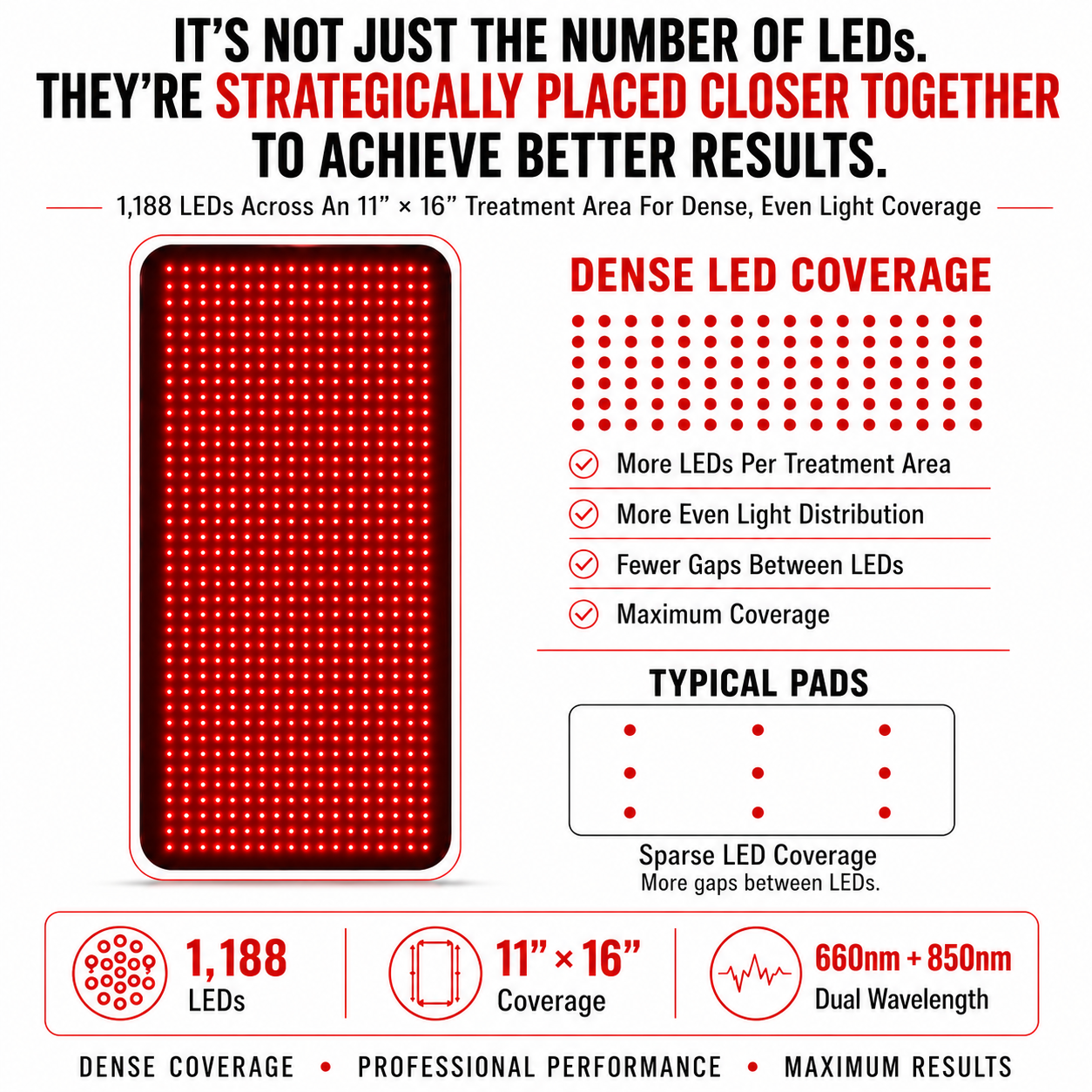 Medium Red & Infrared Light Therapy Pad – 1,080 LED Targeted Therapy Device