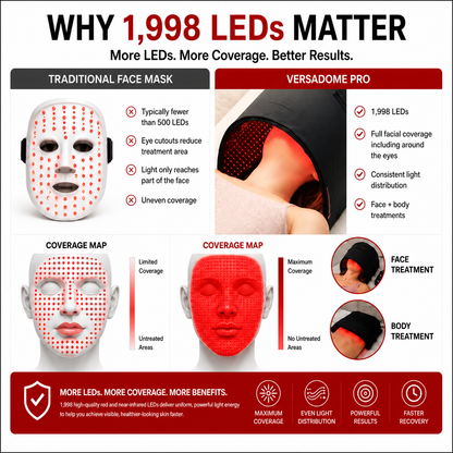 VersaDome Pro 2-in-1 Red & Infrared Light Therapy Dome – 1,998 LED System