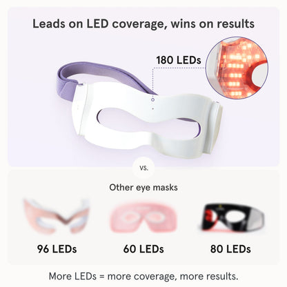 iRESTORE Illumina Eye Mask
