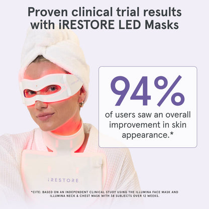 iRESTORE Illumina Eye Mask