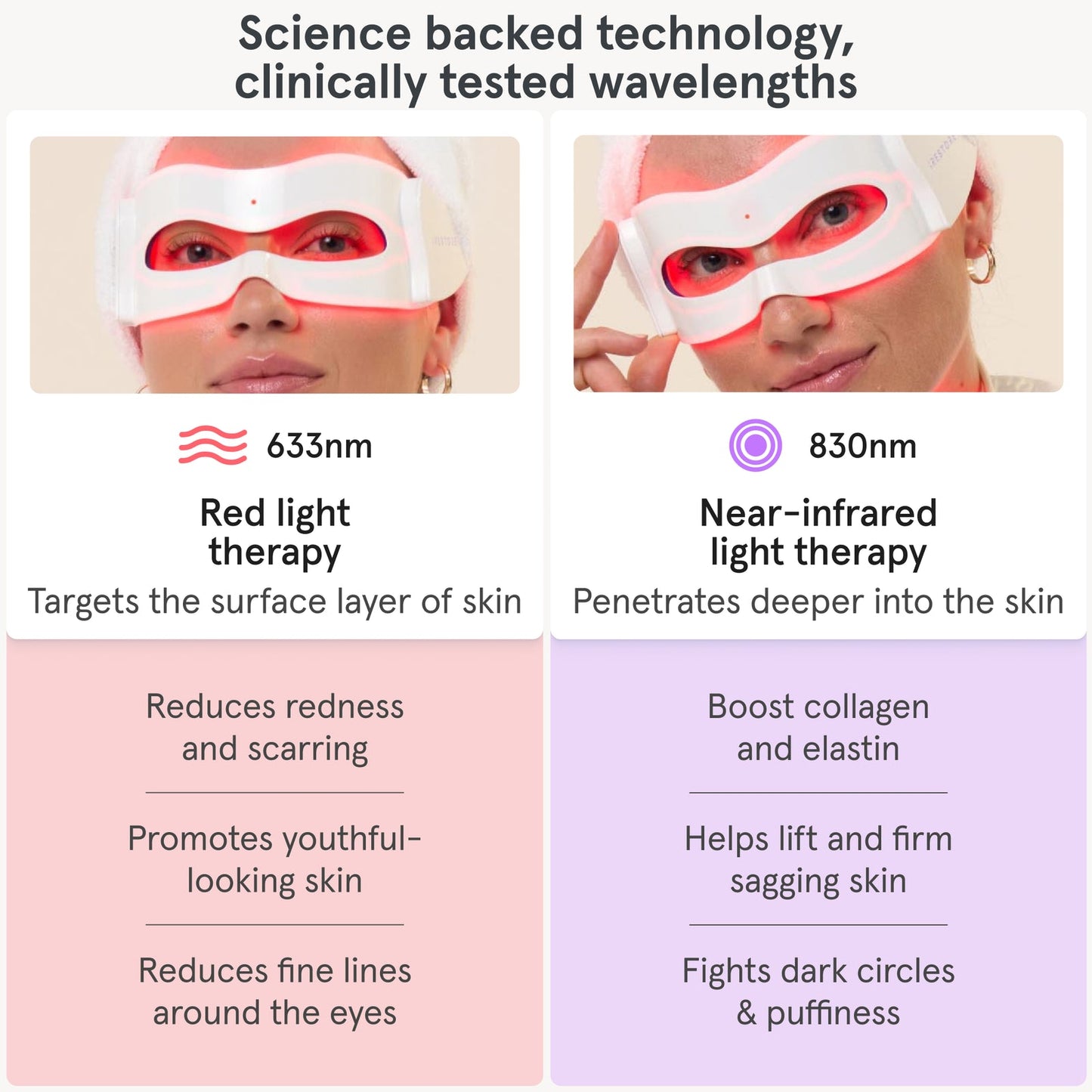 iRESTORE Illumina Eye Mask