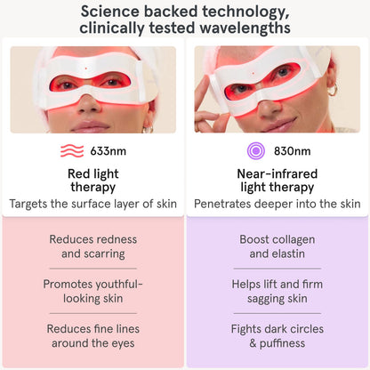 iRESTORE Illumina Eye Mask