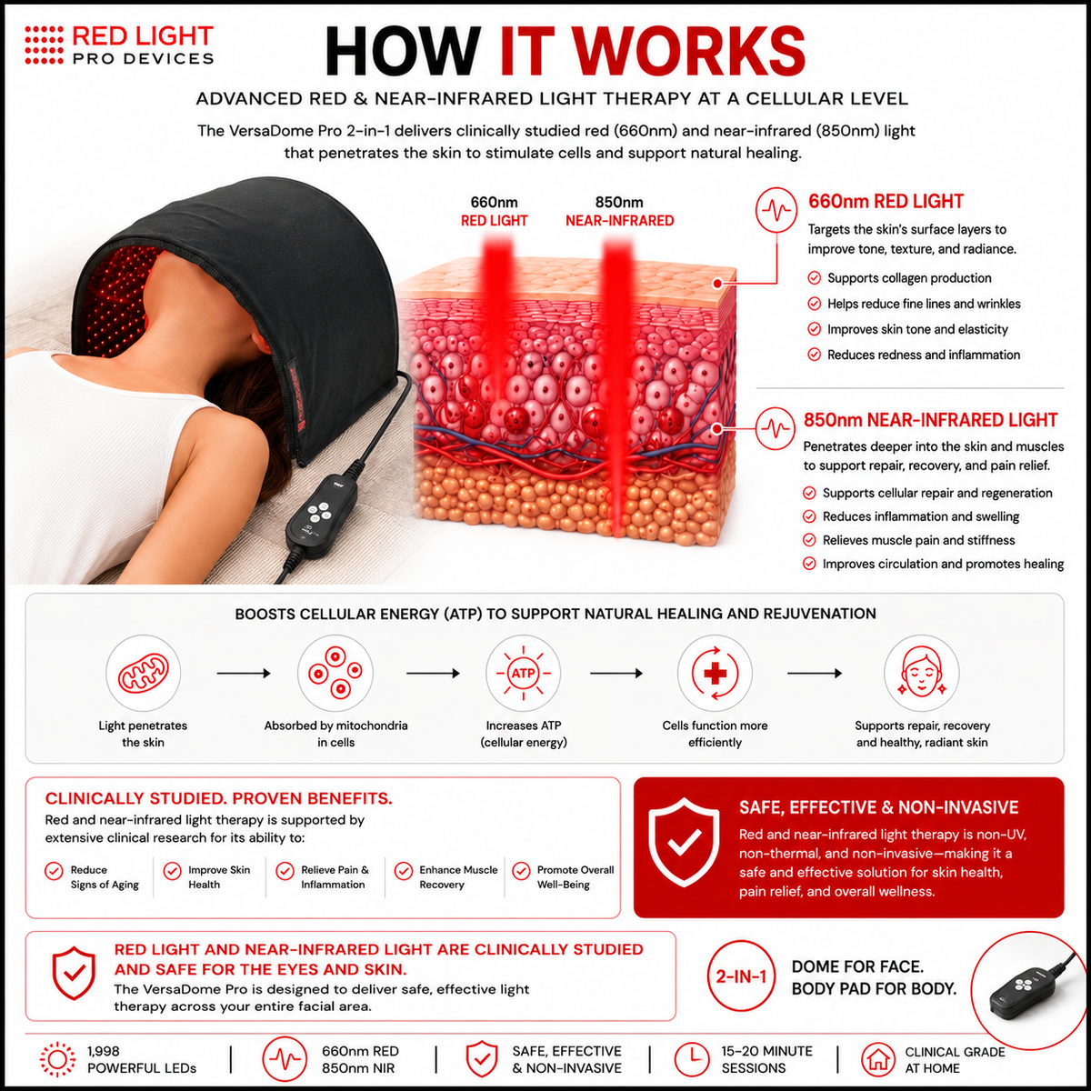 VersaDome Pro 2-in-1 Red & Infrared Light Therapy Dome – 1,998 LED System