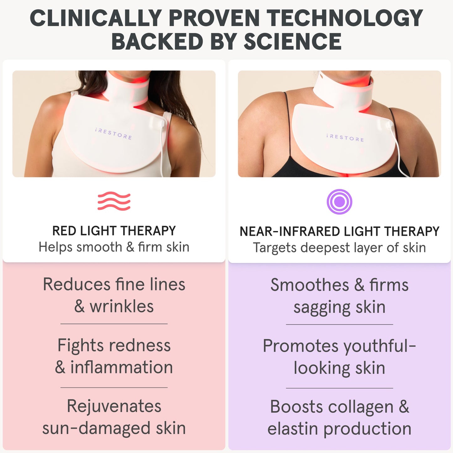 iRESTORE Illumina Neck & Chest Mask