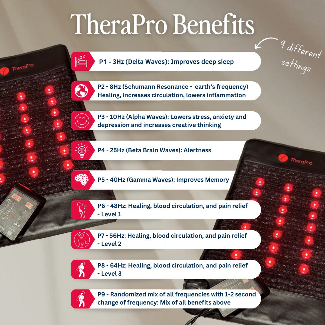 TheraSage TheraPro Red Light & PEMF Recovery Pad (Large) | Full Body Therapy