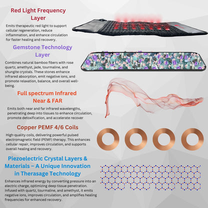 TheraSage TheraPro Red Light & PEMF Recovery Pad (Large) | Full Body Therapy