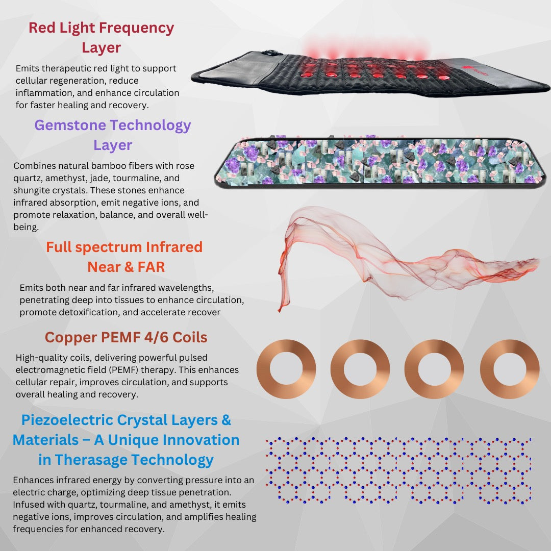 TheraPro PEMF & Infrared Red Light Therapy Recovery Pad – Regular