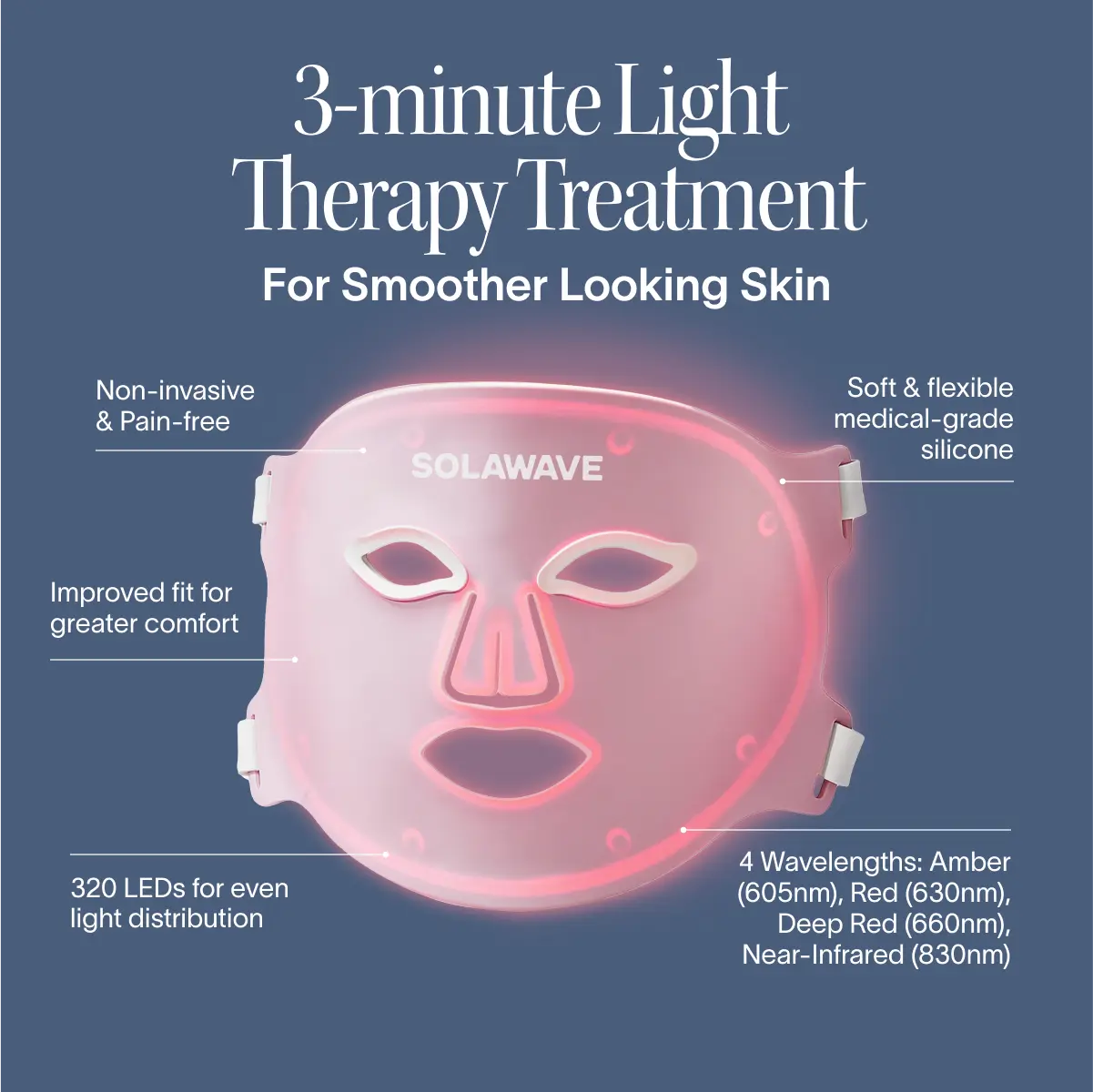 Wrinkle Retreat Pro LED Face Mask – Red & Infrared Light Therapy