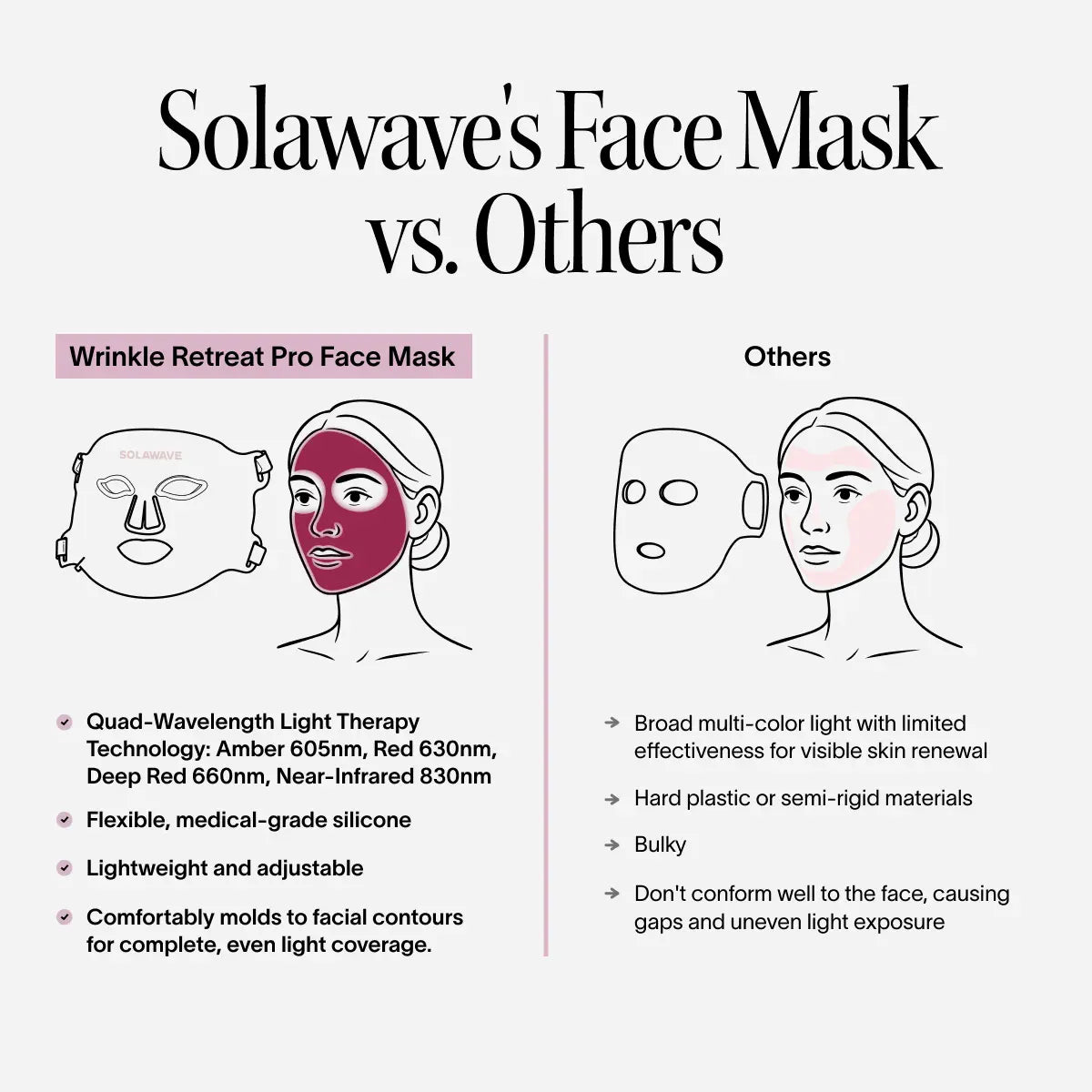 Wrinkle Retreat Pro LED Face Mask – Red & Infrared Light Therapy