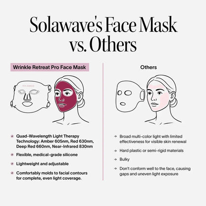 Wrinkle Retreat Pro LED Face Mask – Red & Infrared Light Therapy