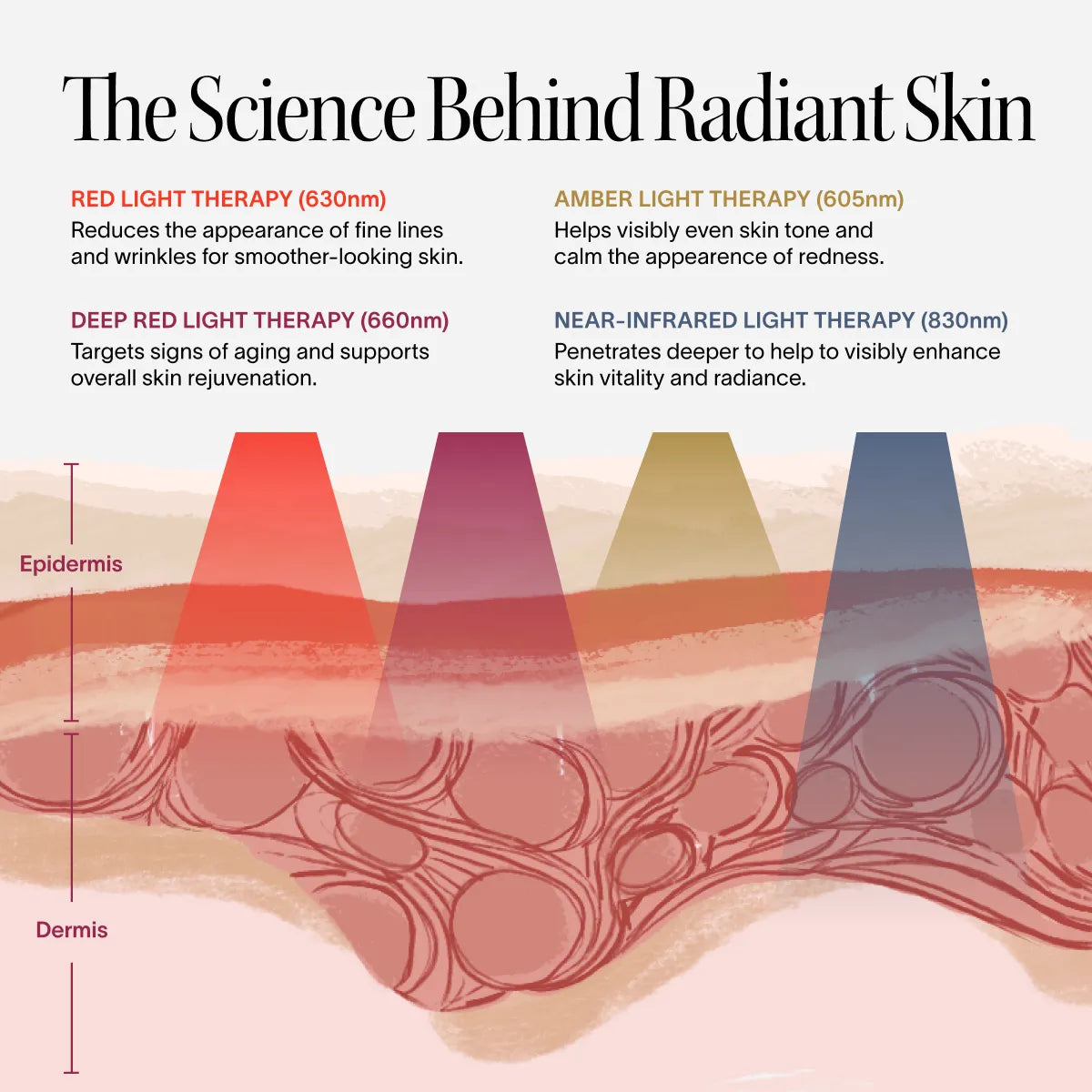 Wrinkle Retreat Pro LED Face Mask – Red & Infrared Light Therapy