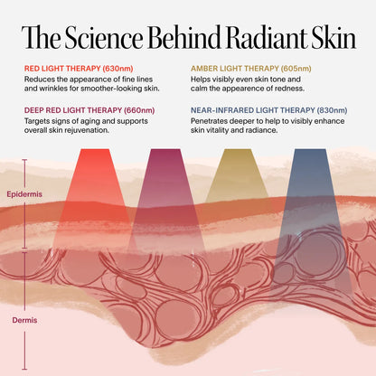 Wrinkle Retreat Pro LED Face Mask – Red & Infrared Light Therapy