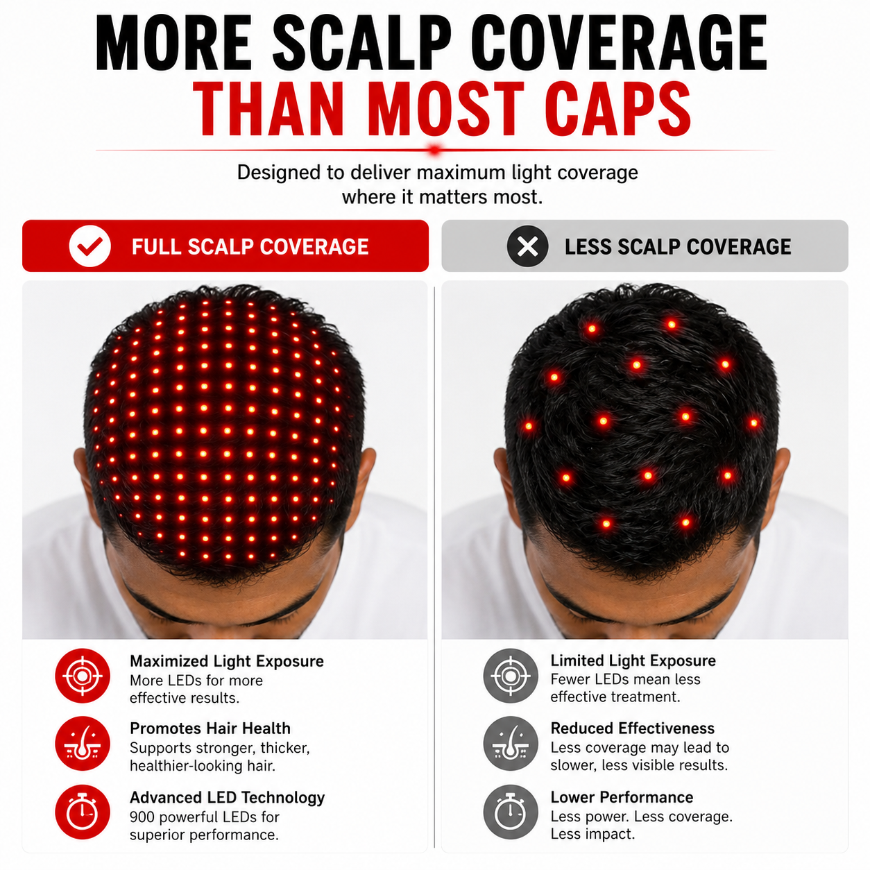 Red Light Therapy Hat – 900 LED Scalp Light Therapy Cap
