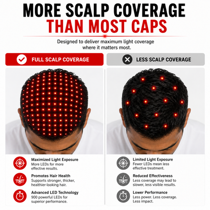 Red Light Therapy Hat – 900 LED Scalp Light Therapy Cap