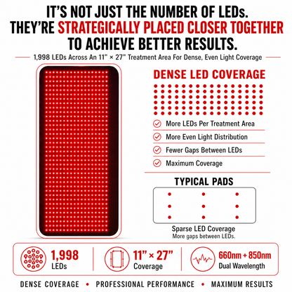 Large Red & Infrared Light Therapy Pad – 1,998 LED Dual-Wavelength Device